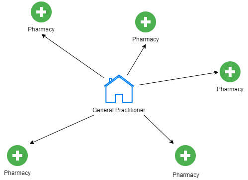 Patients flow diagram